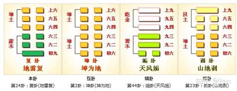 坤震卦|周易第24卦